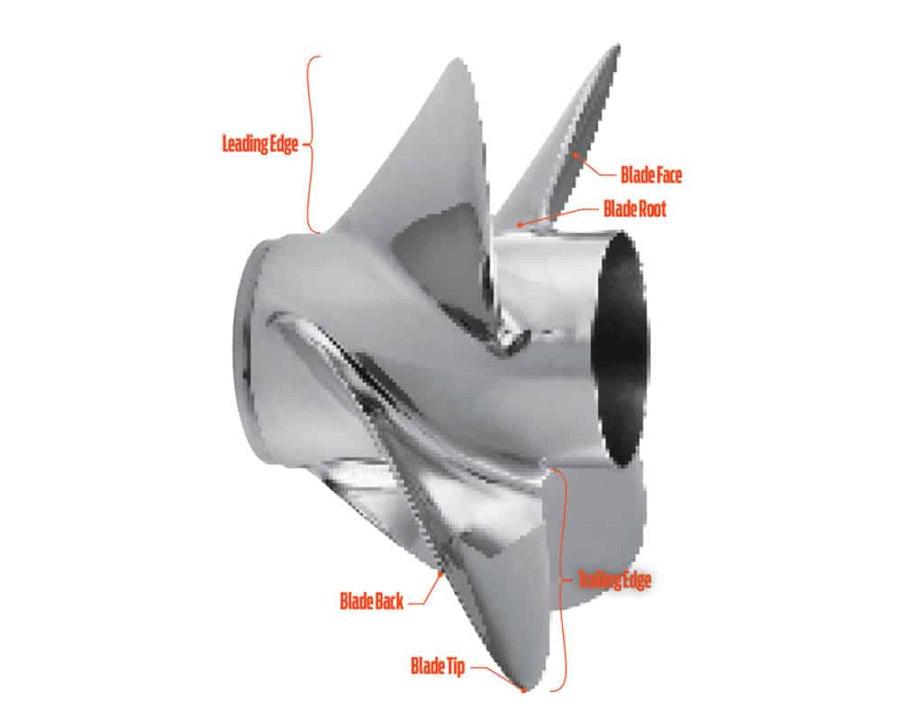 The Parts of a Boat Propeller