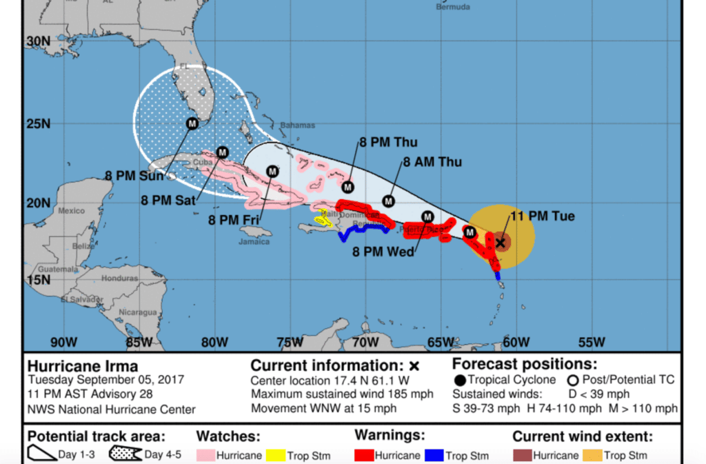 Hurricane Irma track