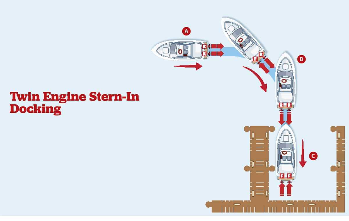 Twin Engine Stern-In Docking | Boating Mag