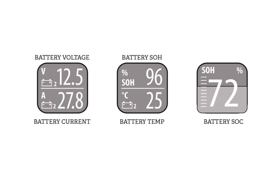 Scrolling through the gauge