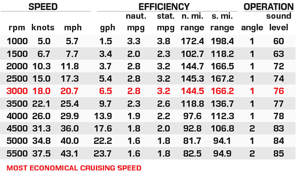 Avalon GeoFish CRF performance data