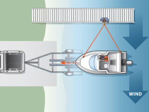 Loading a boat on a trailer in a current