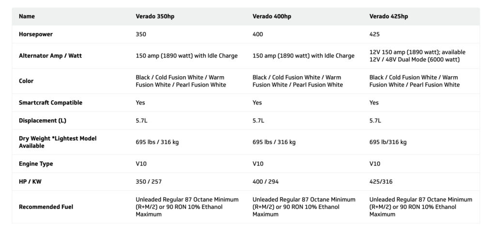 Mercury Marine V10 Verado specs