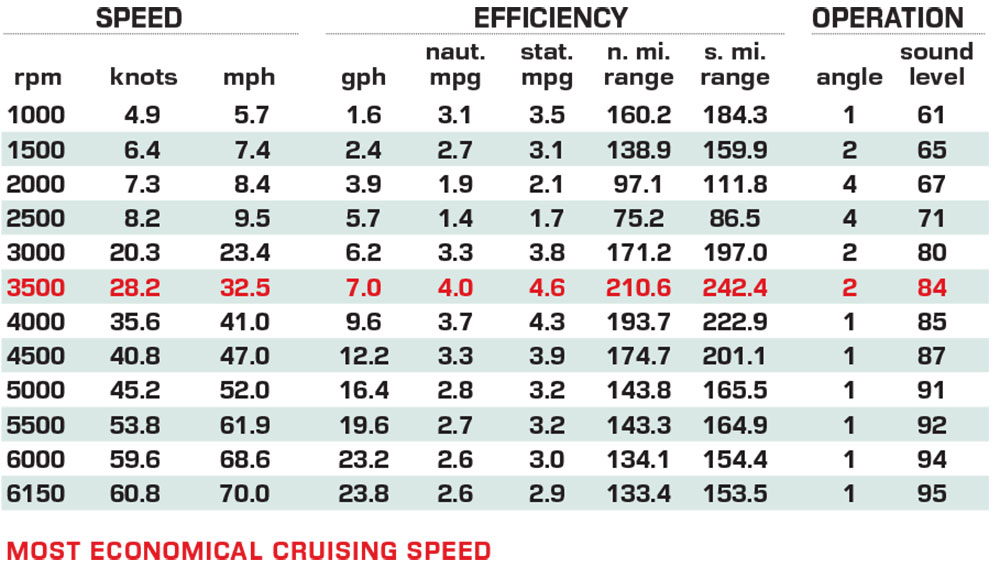 Vexus VXs21 performance data